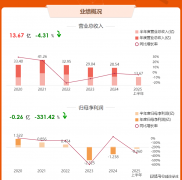 标记着从单一卫浴产物制制商向内化分析办事商