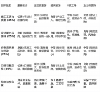 对于习惯通过大规模告白领会公司的业从